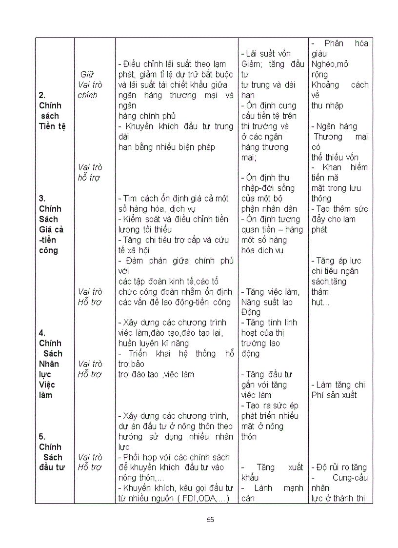 image for page Bài giảng KTPT