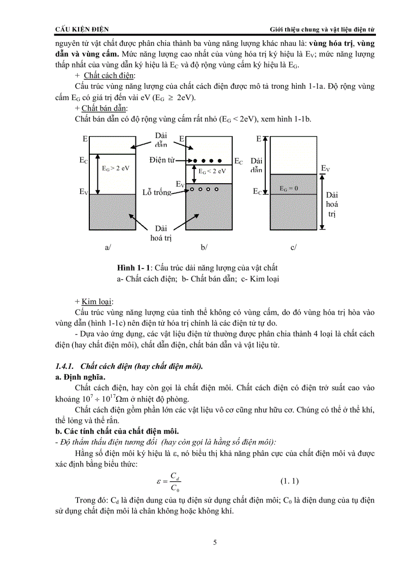 image for page Cấu kiện điện tử