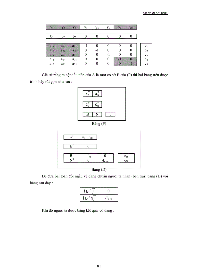 image for page Quy hoạc tuyến tính chương 3