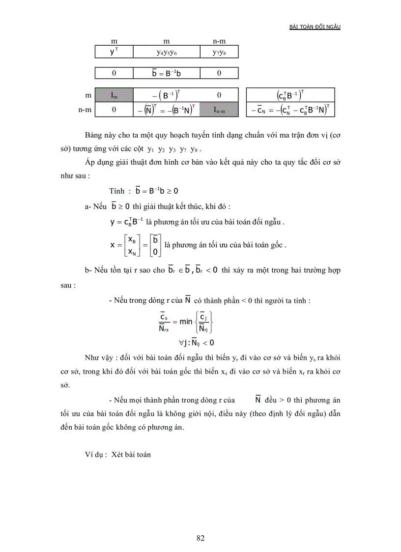 image for page Quy hoạc tuyến tính chương 3