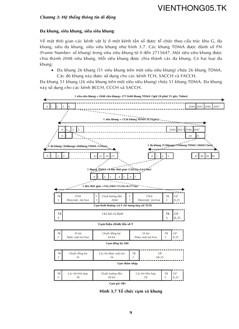 image for page Chương 3 hệ thống thông tin di động new 2435