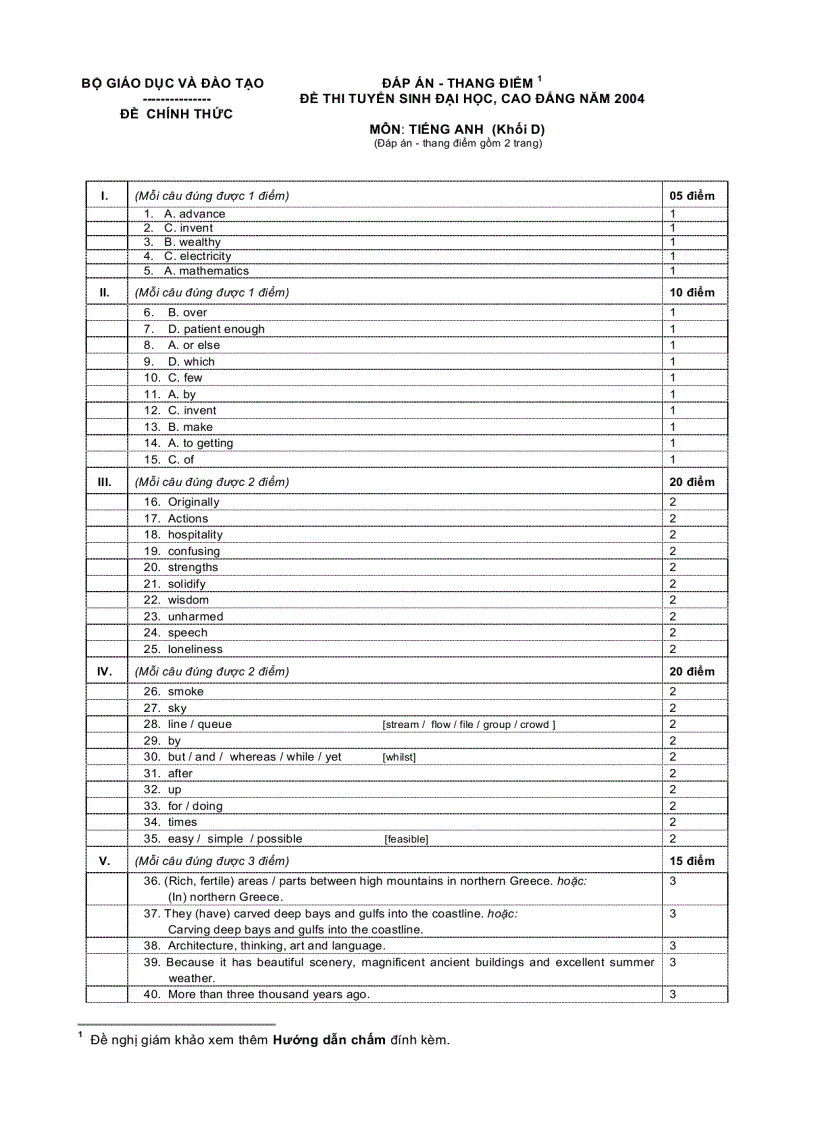 image for page Đáp án thi tuyển sinh đại học năm 2004 Môn Tiếng Anh