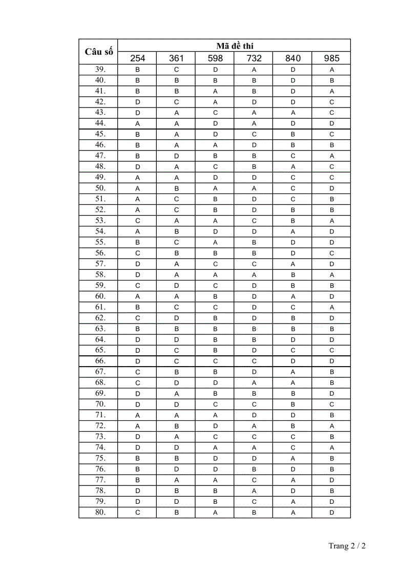 Đáp án thi tuyển sinh đại học năm 2007 Môn Tiếng Anh