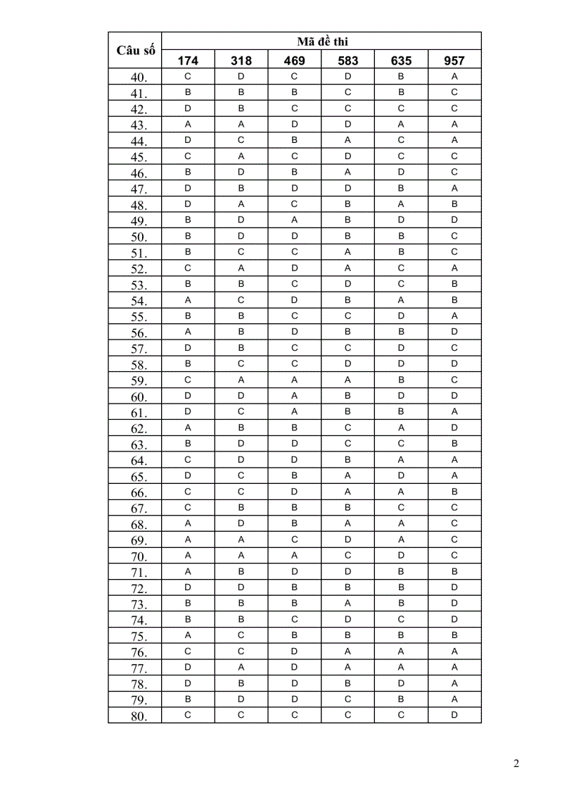 image for page Đáp án thi tuyển sinh ĐH năm 2009 Môn Tiếng Anh
