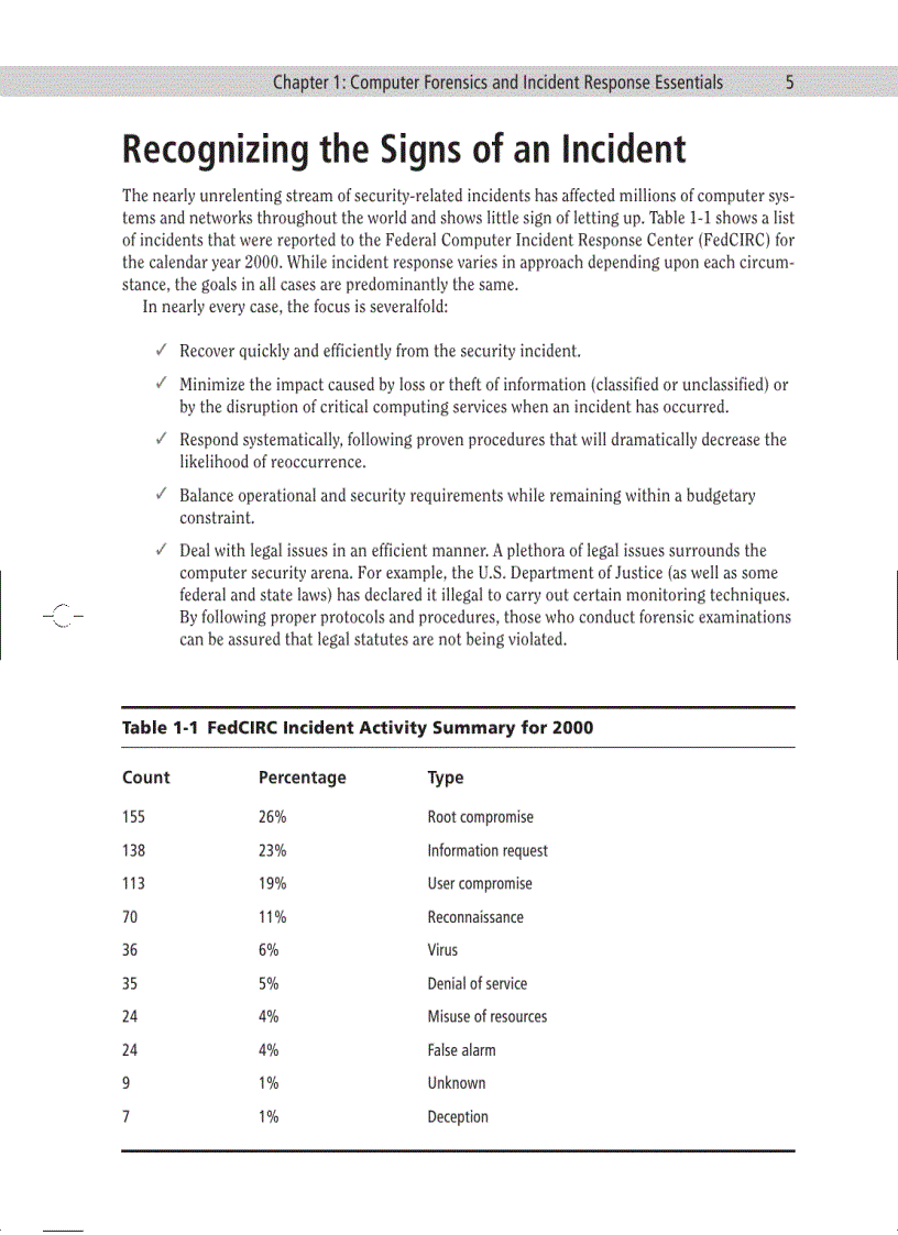 image for page Incident Response Computer Forensics Toolkit