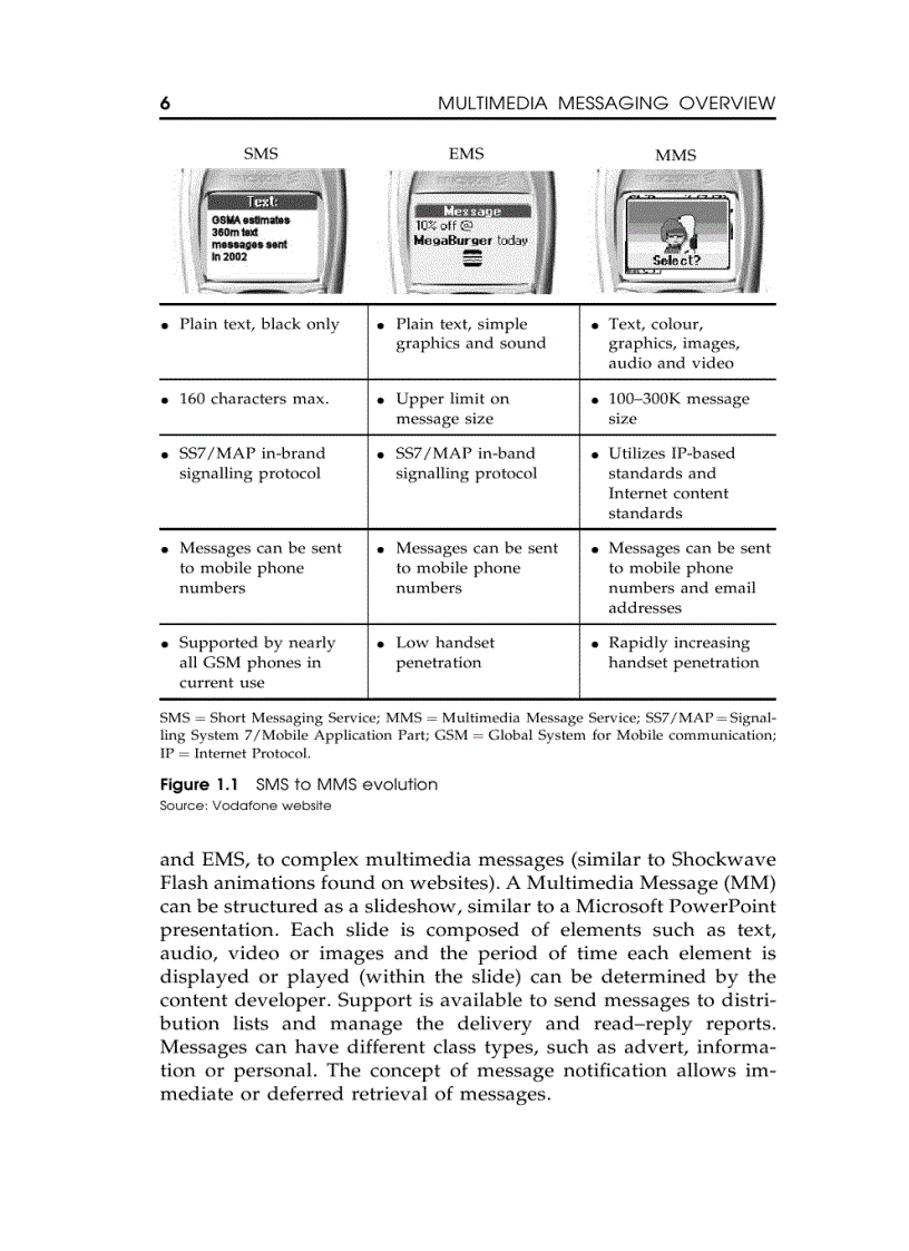 image for page MMS Technologies Usage and Business Models