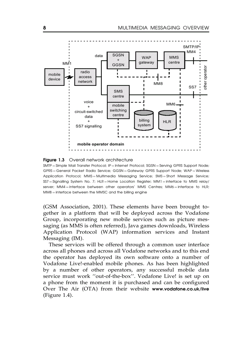 image for page MMS Technologies Usage and Business Models