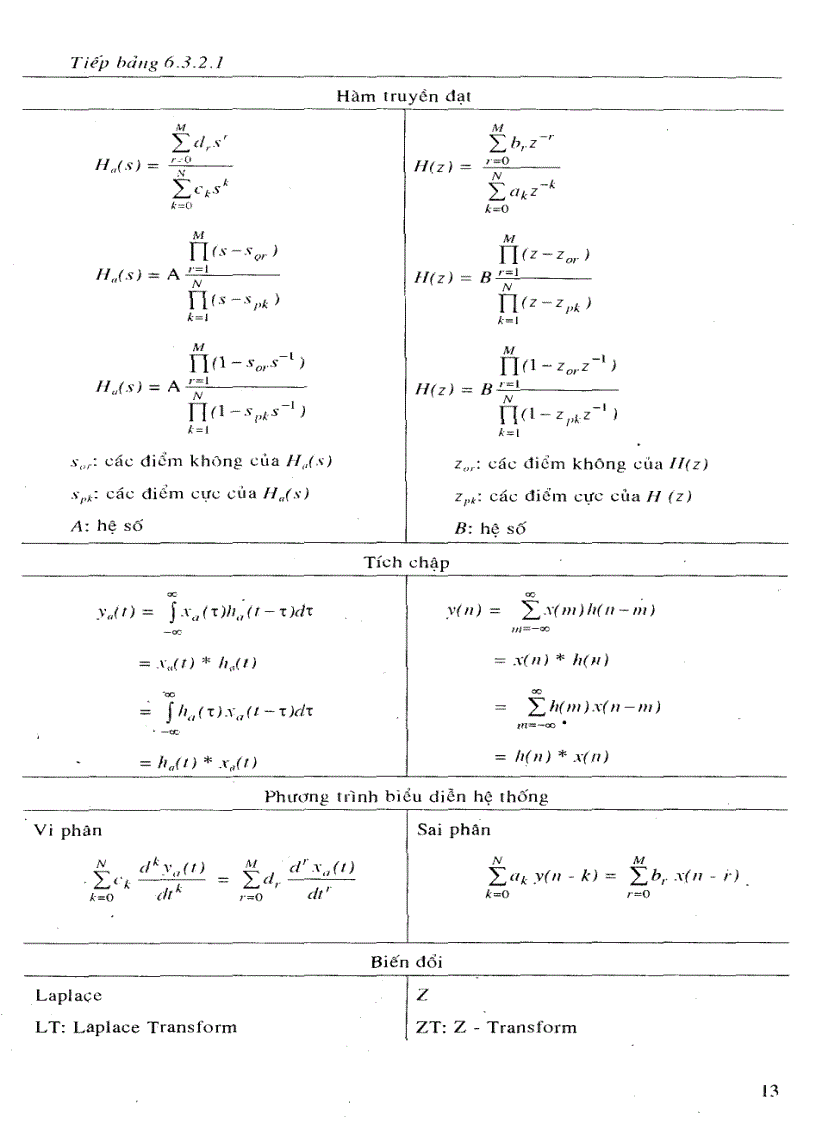 image for page Xử lý tín hiệu và lọc số tập 2 Nguyễn Quốc Trung
