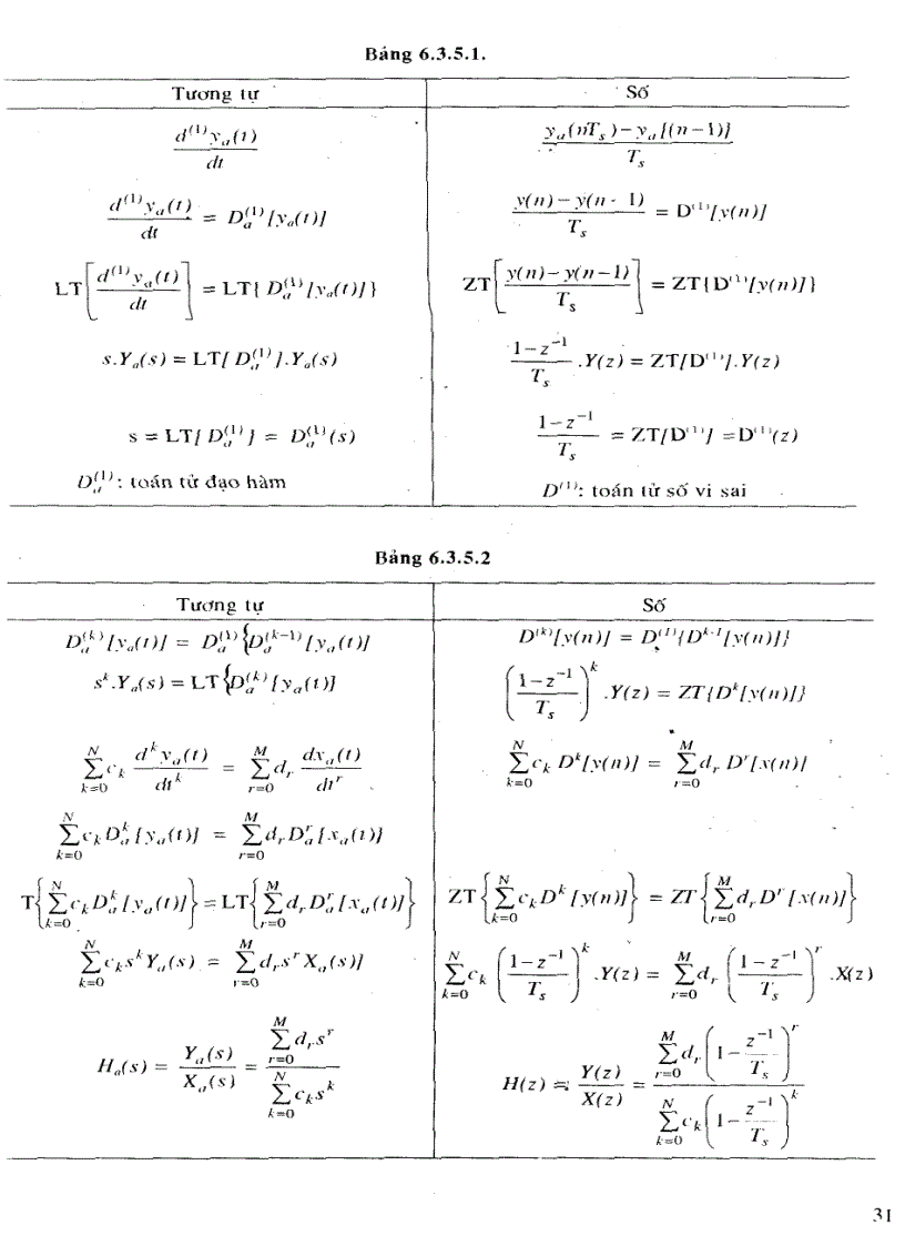 image for page Xử lý tín hiệu và lọc số tập 2 Nguyễn Quốc Trung