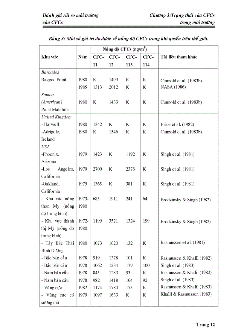 image for page Đánh giá rủi ro môi trường của CFCs