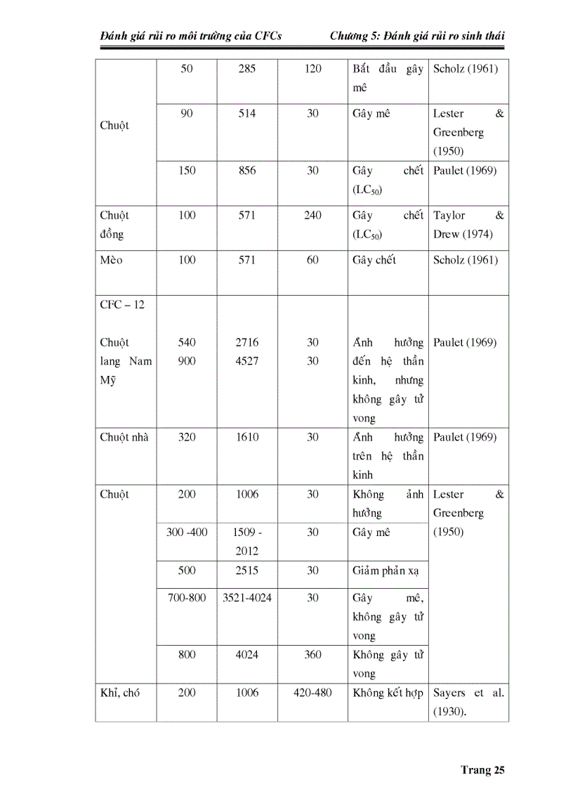 image for page Đánh giá rủi ro môi trường của CFCs