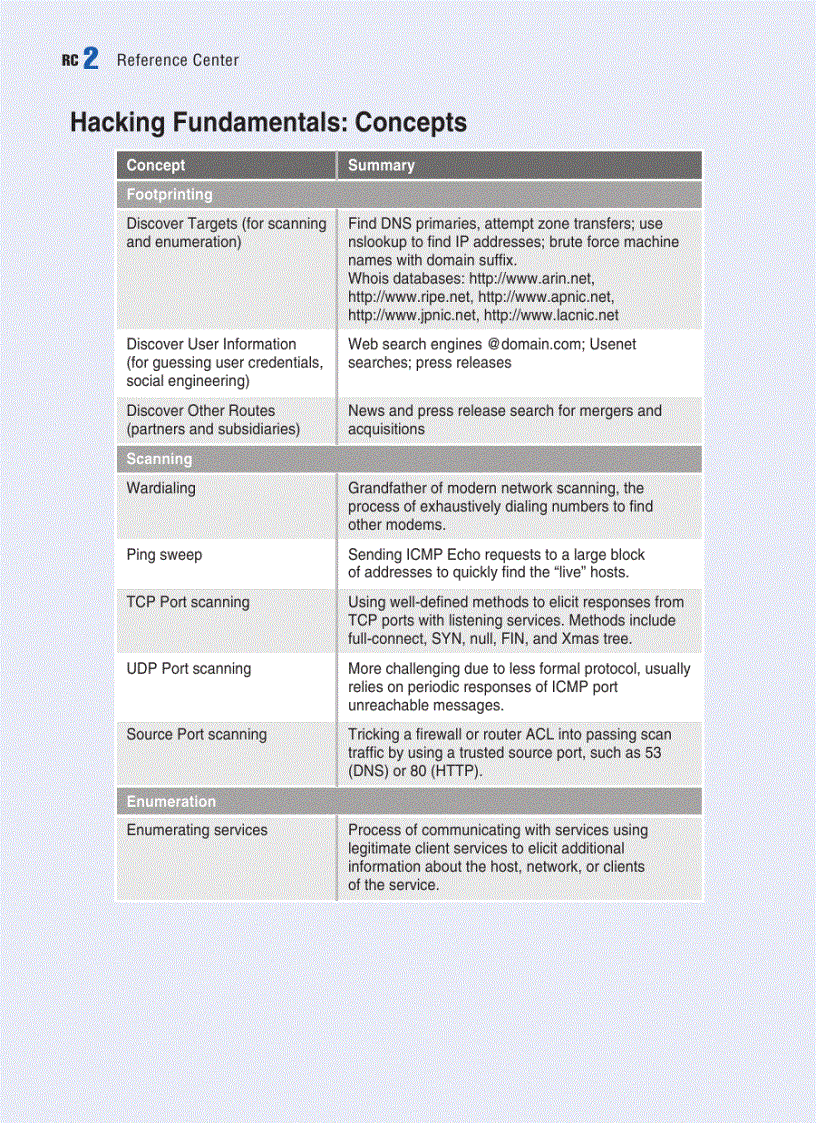 image for page HackNotes Windows Security Portable Reference