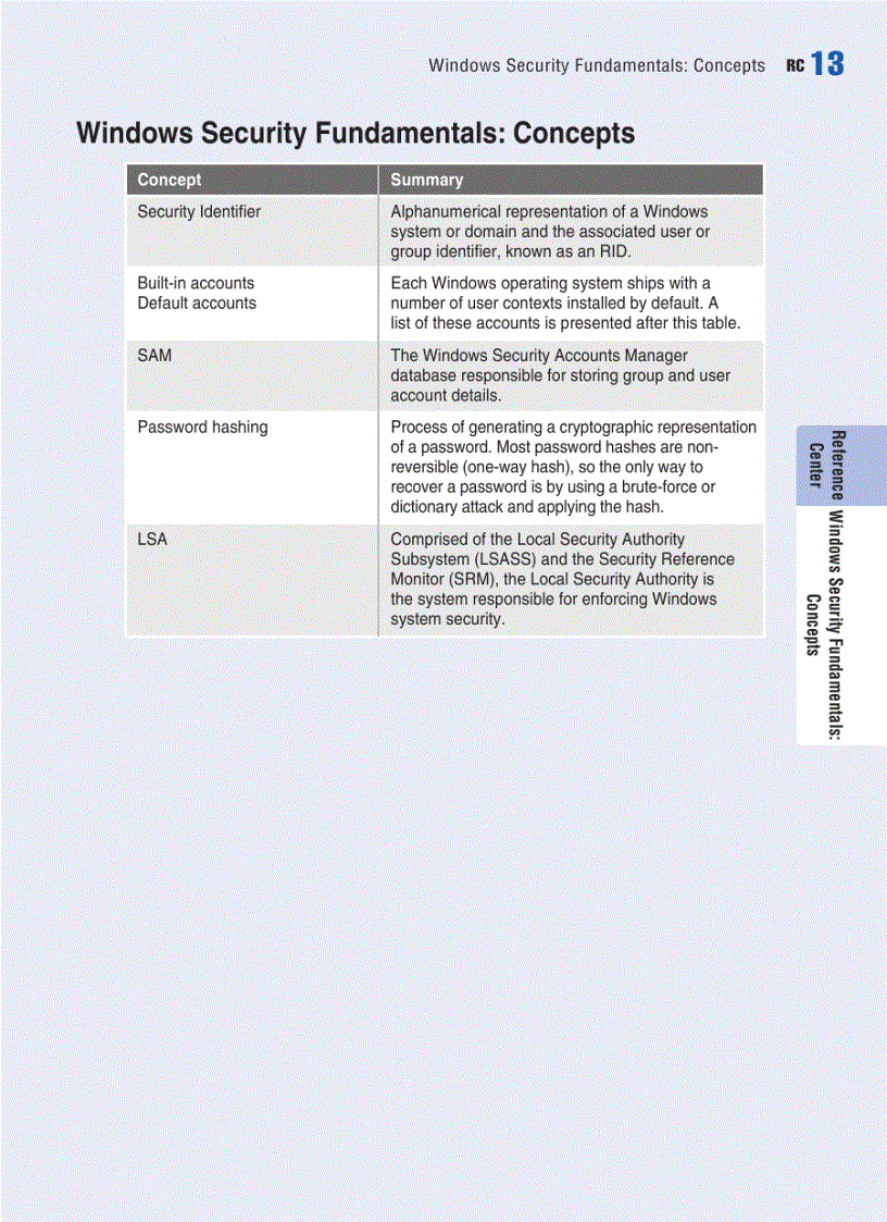 image for page HackNotes Windows Security Portable Reference