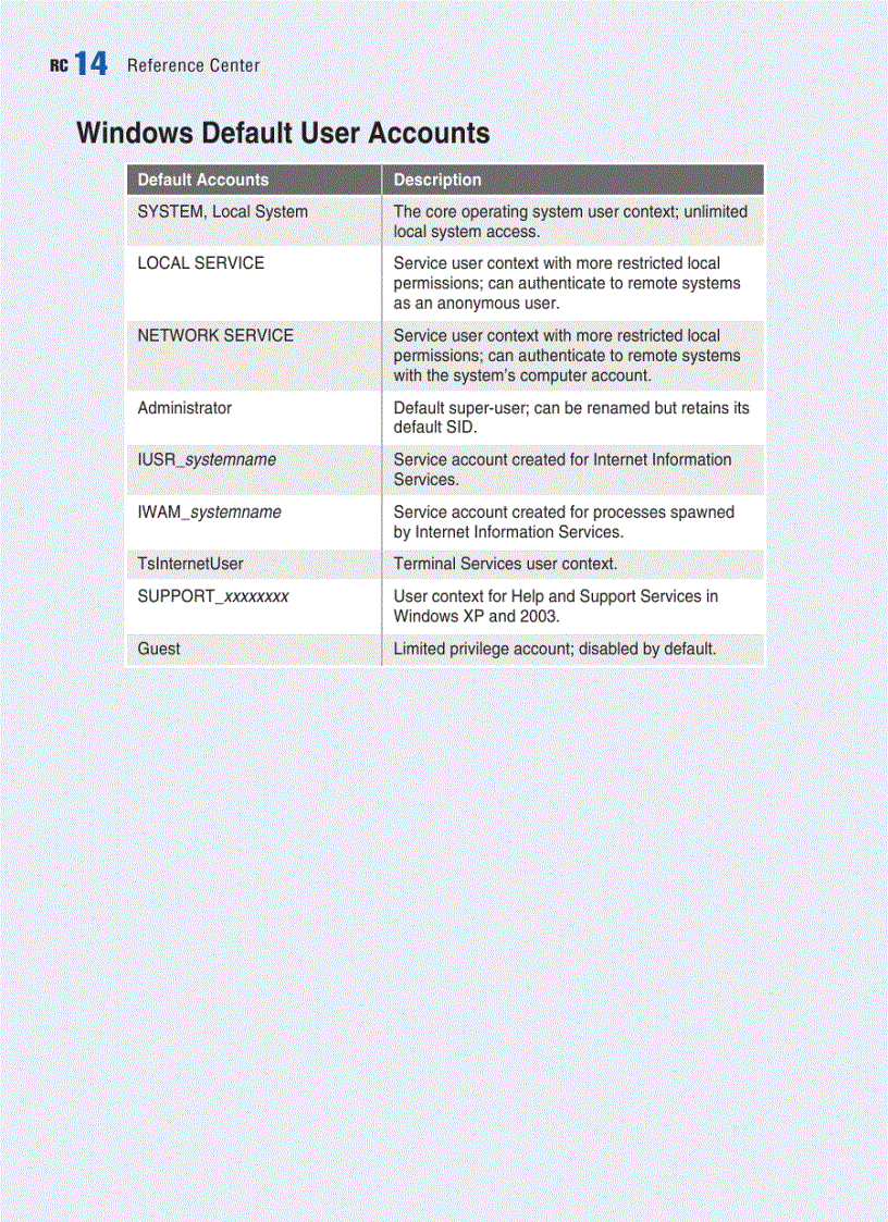 image for page HackNotes Windows Security Portable Reference