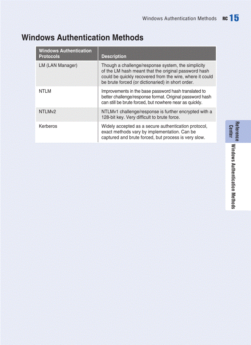 image for page HackNotes Windows Security Portable Reference