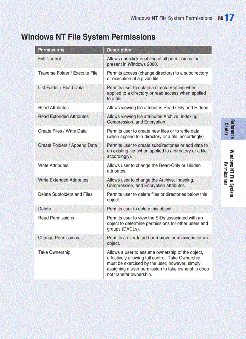 image for page HackNotes Windows Security Portable Reference