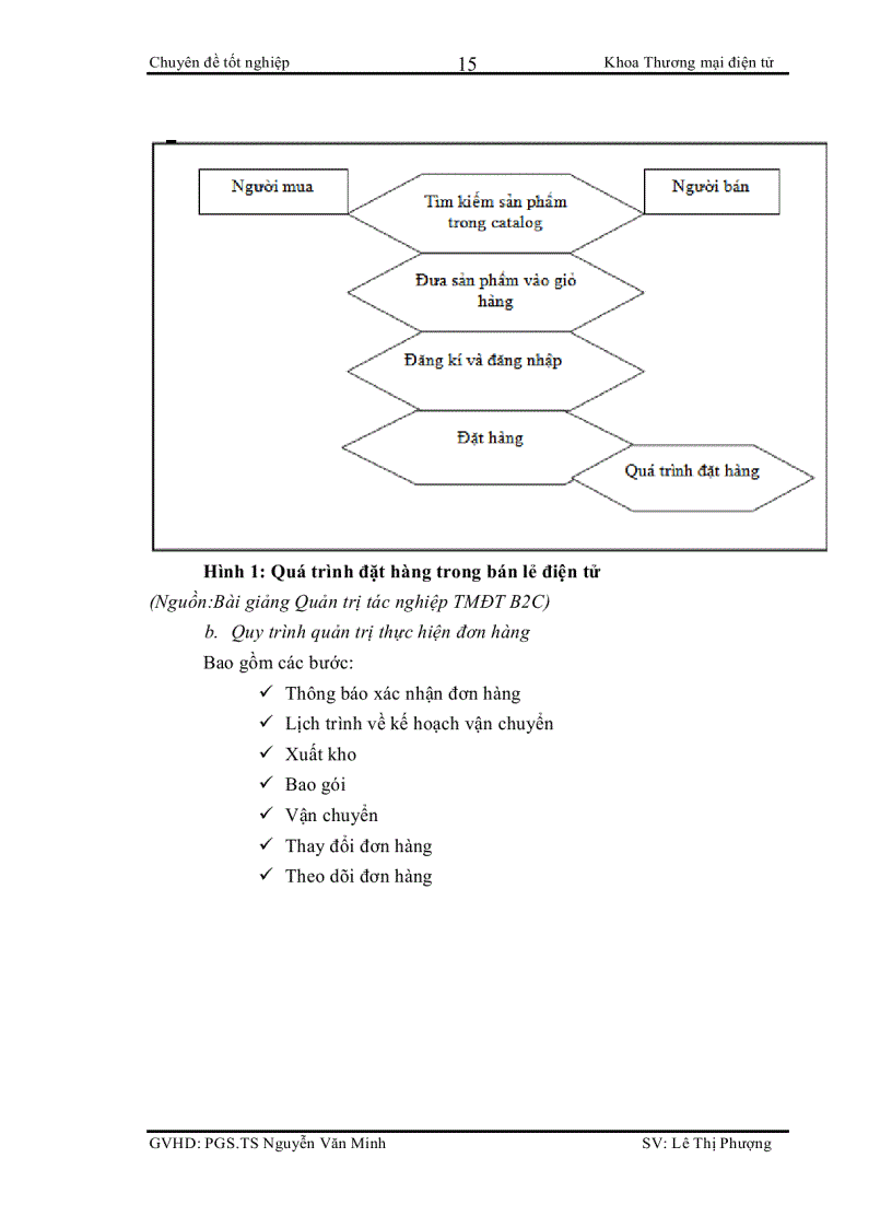 image for page Hoàn thiện quy trình bán lẻ thiết bị điện tử văn phòng tại Website www megabuy vn của Công ty Cổ phần Đầu tư và Phát triển Công nghệ Thời đại mới