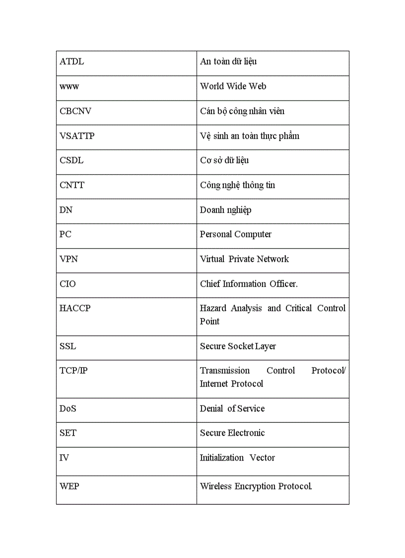 image for page Giải pháp an toàn và bảo mật thông tin khách hàng tại công ty thực phẩm Hà Nội