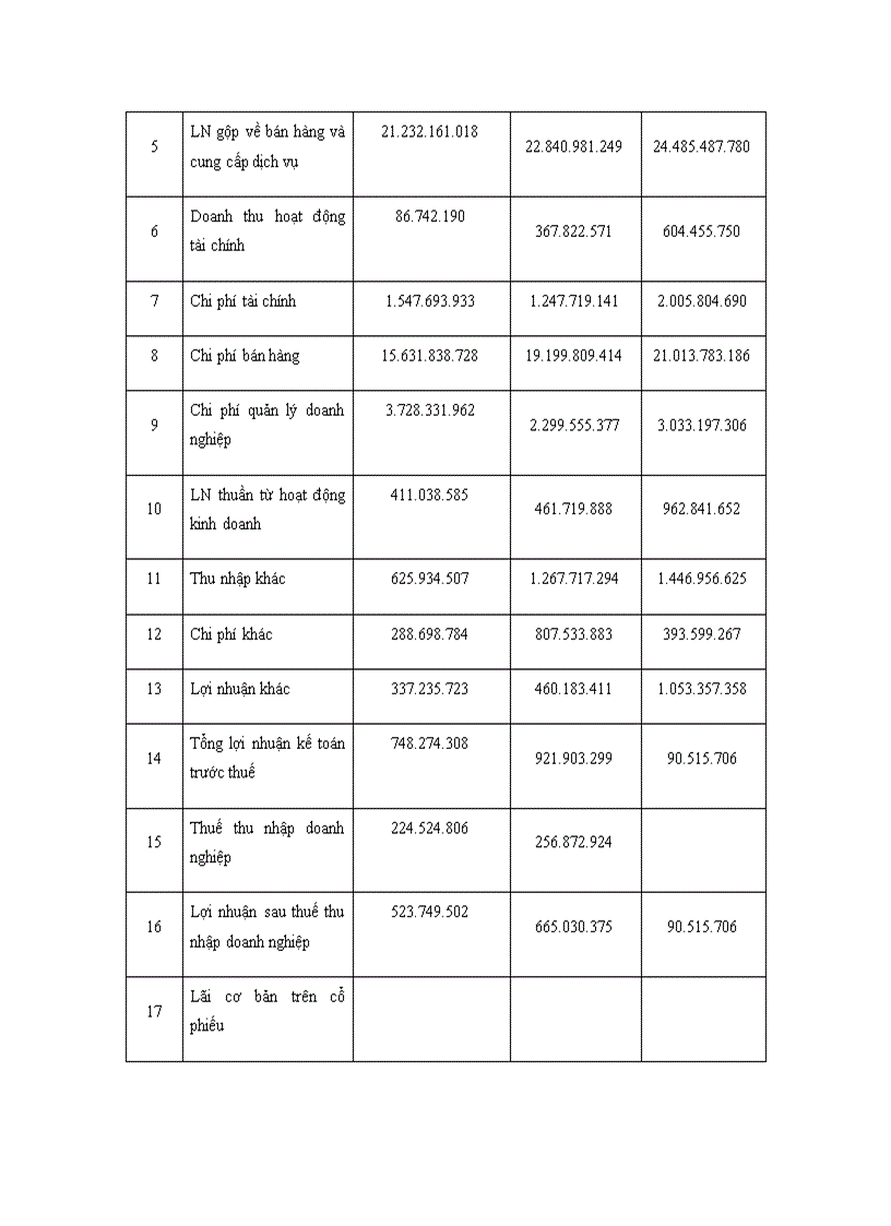 image for page Giải pháp an toàn và bảo mật thông tin khách hàng tại công ty thực phẩm Hà Nội