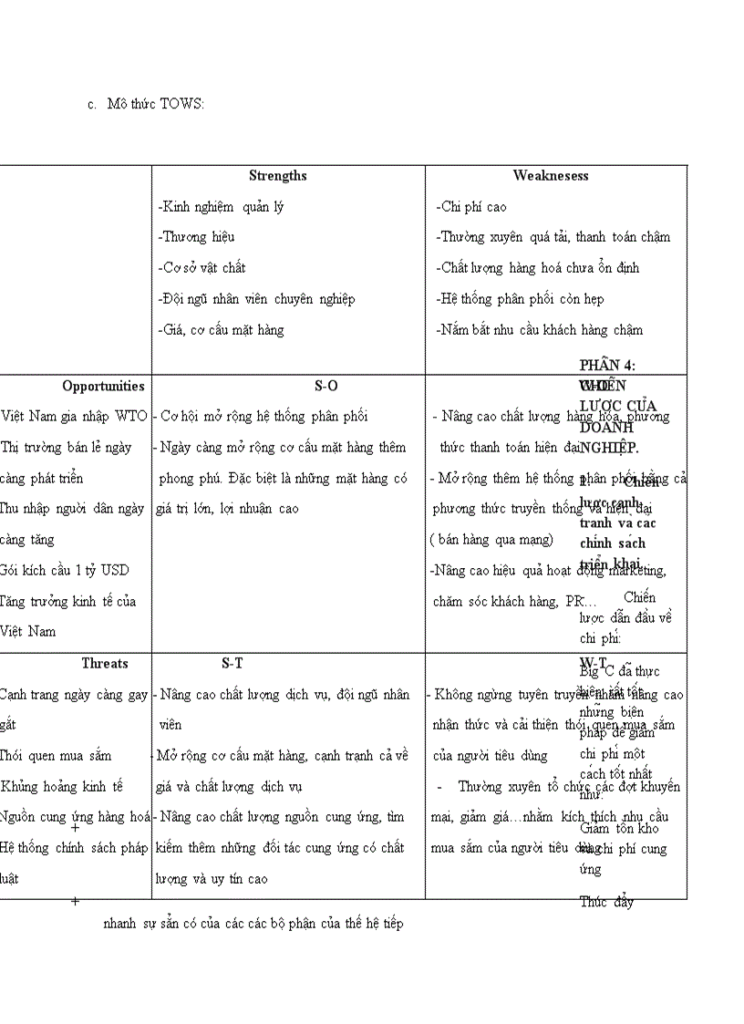 image for page Phân tích chiến lược kinh doanh của hệ thống bán lẻ đại siêu thị BigC