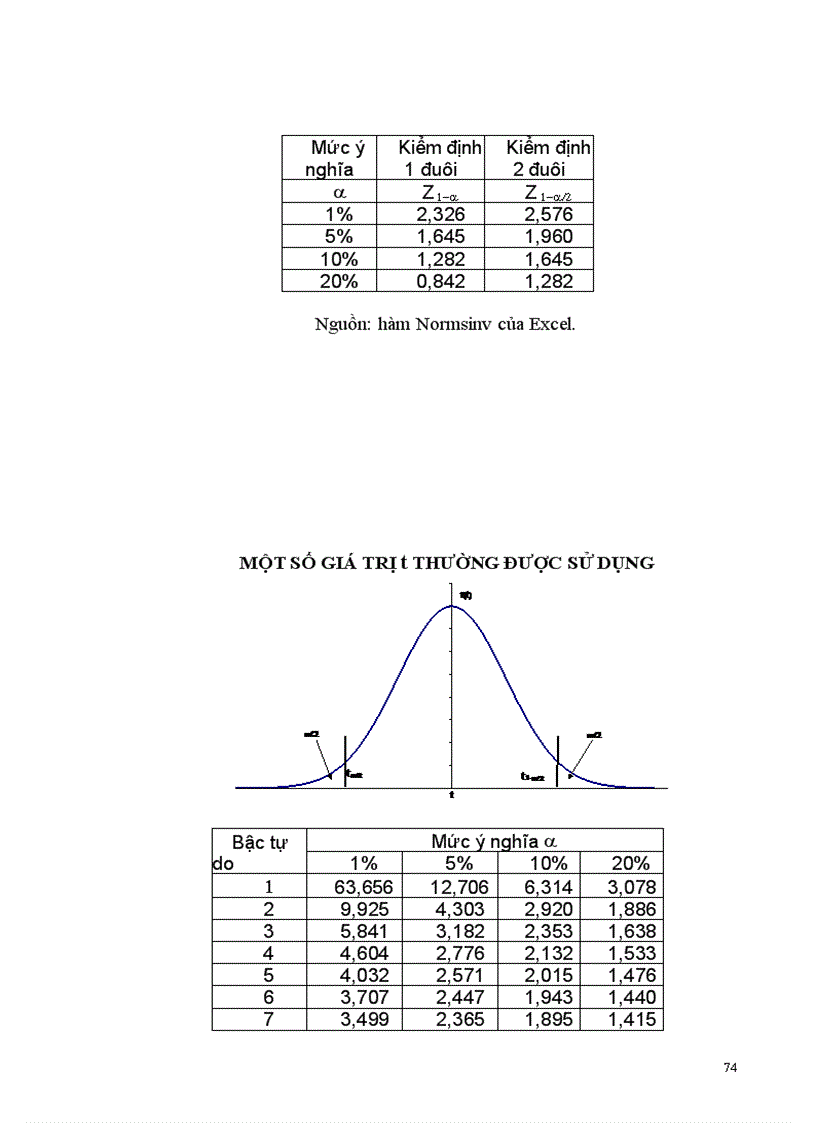 image for page Tổng hợp slide bài giảng bài tập môn kinh tế lượng