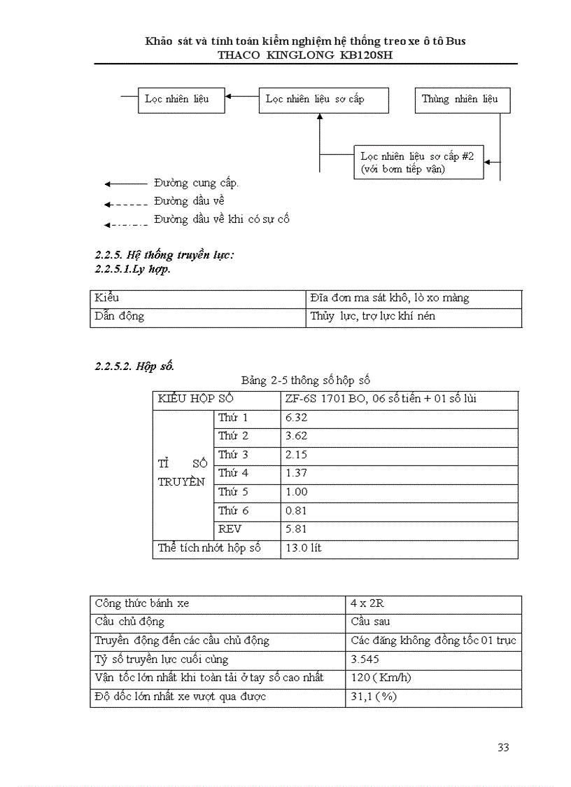 image for page Khảo sát và tính toán kiểm nghiệm hệ thống treo xe ô tô Bus THACO KINGLONG KB120SH 1