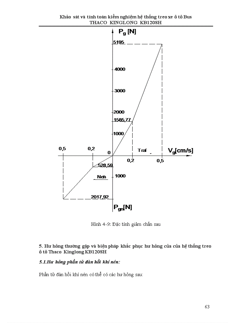 image for page Khảo sát và tính toán kiểm nghiệm hệ thống treo xe ô tô Bus THACO KINGLONG KB120SH 1