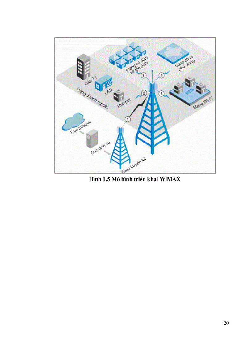 image for page Bảo mật và kết nối di động của wimax