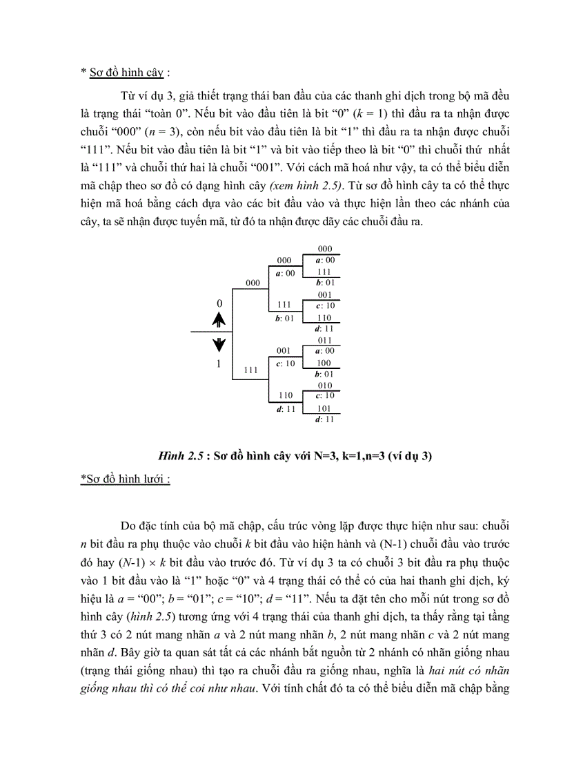 image for page Mã turbo