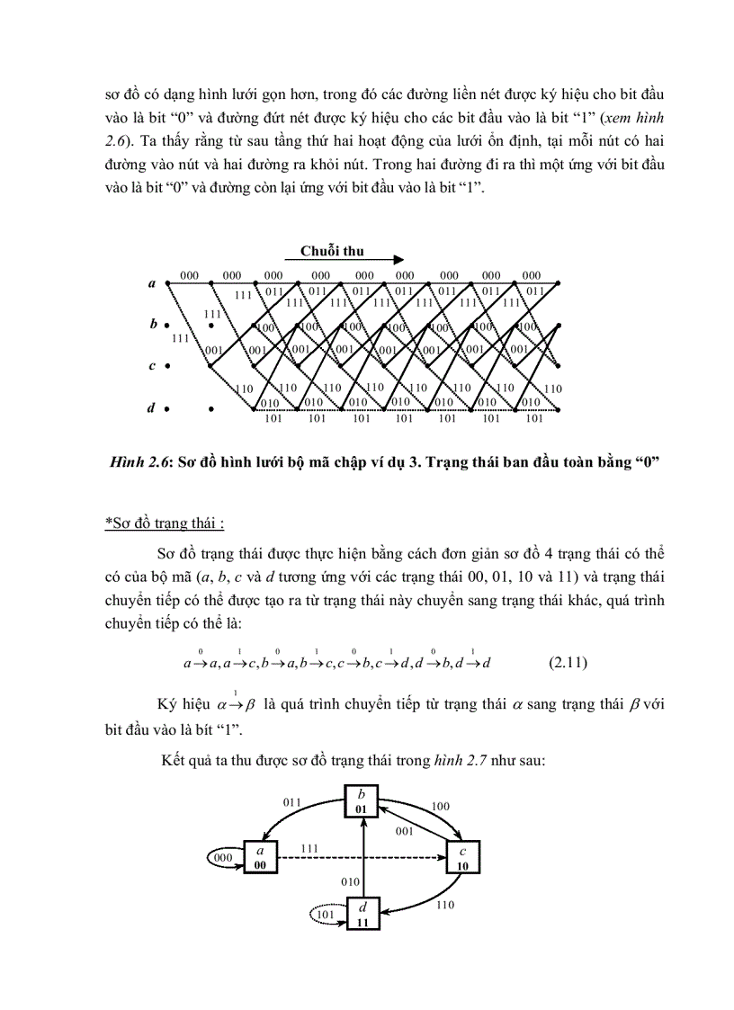 image for page Mã turbo