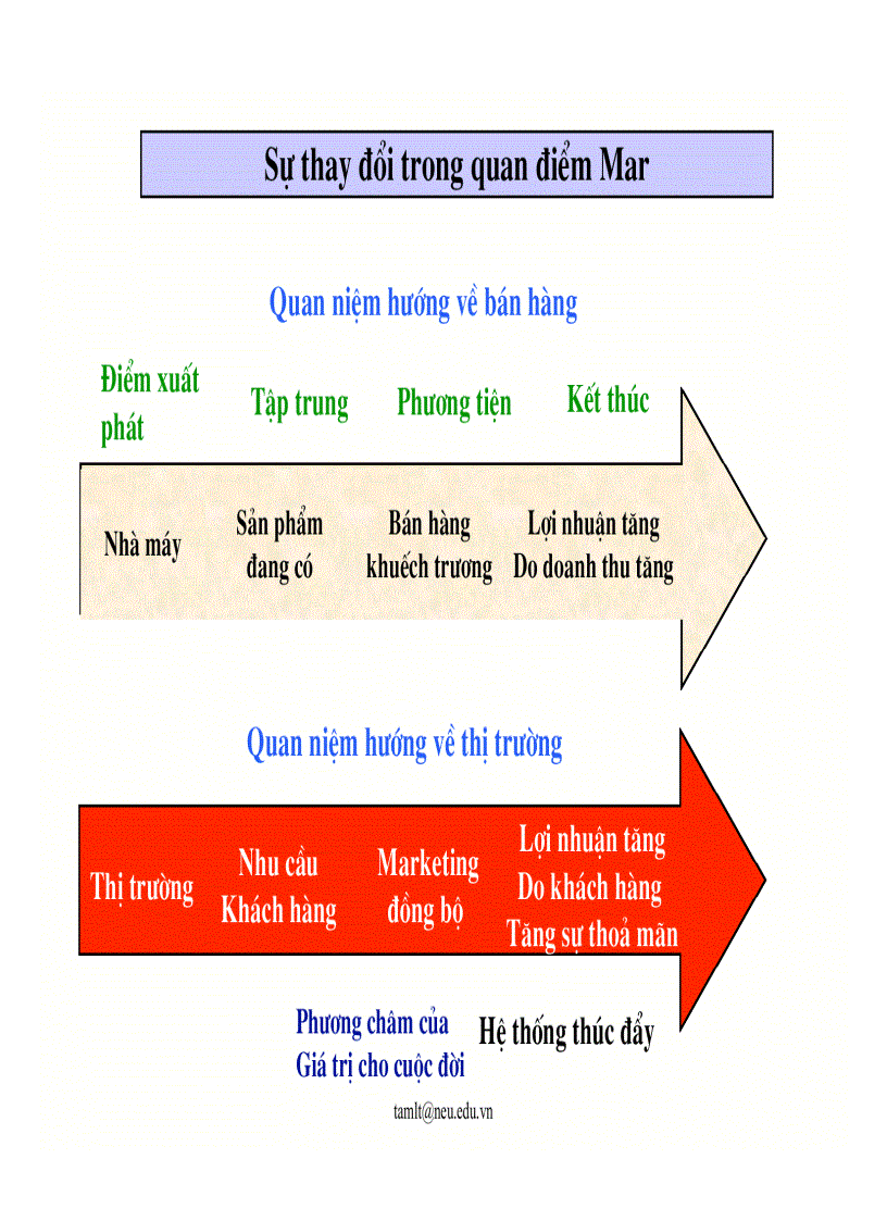 image for page Marketing ngân hàng