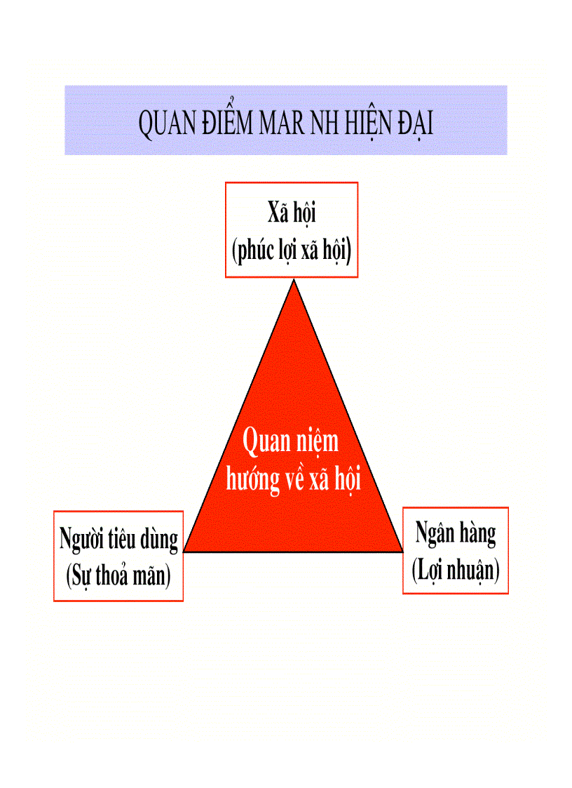 image for page Marketing ngân hàng
