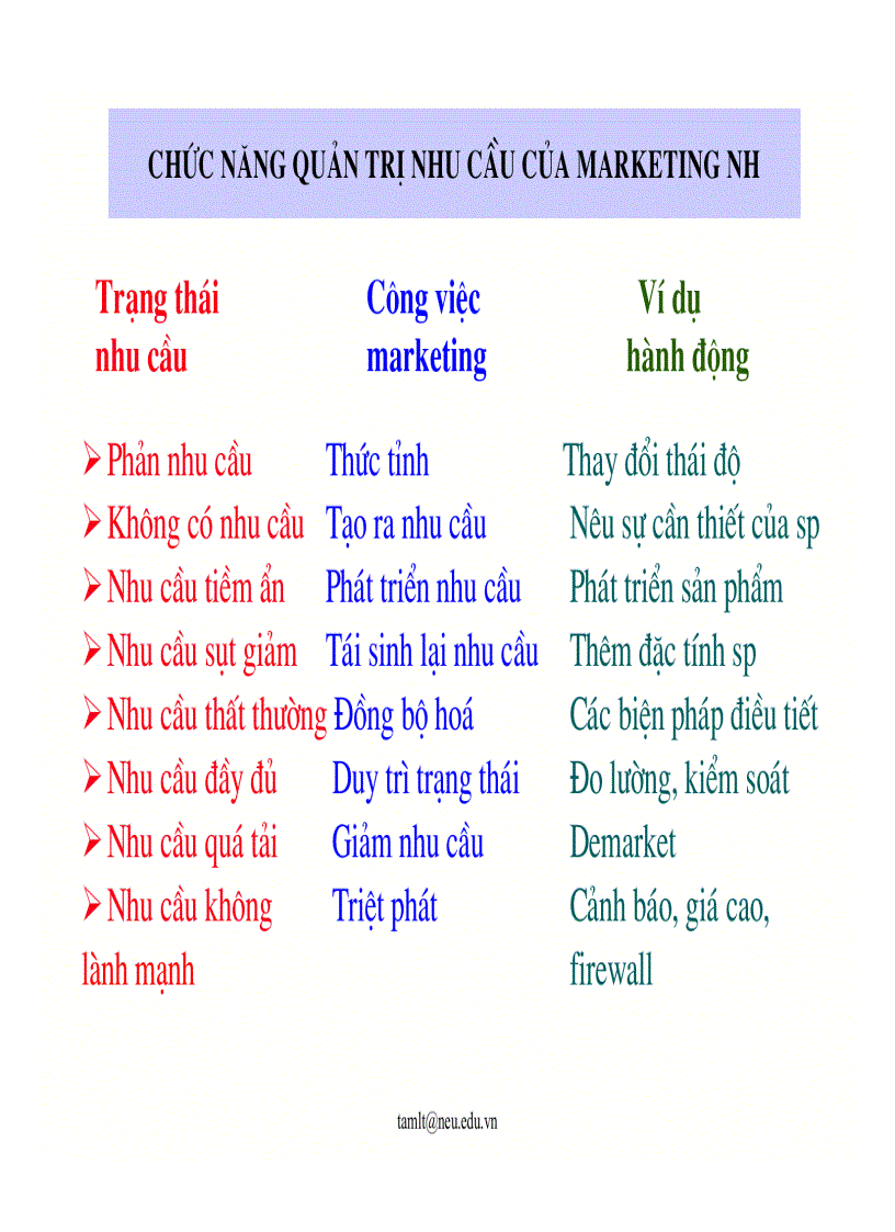 image for page Marketing ngân hàng