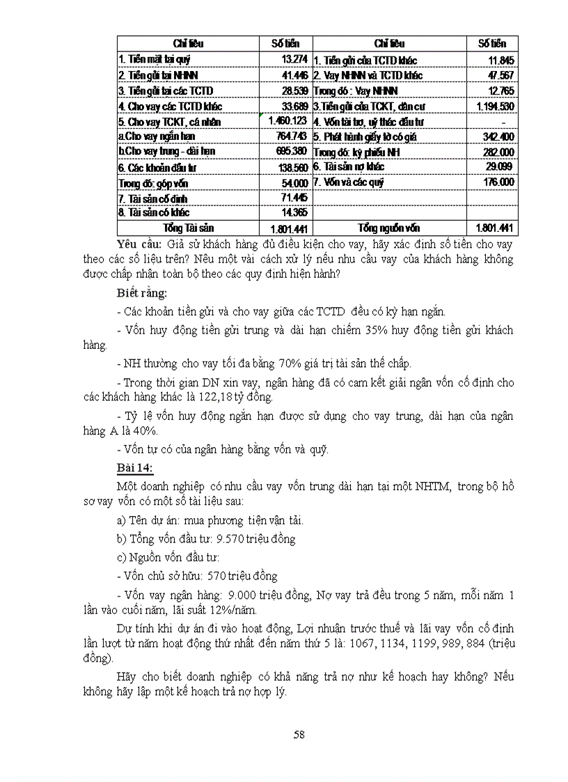 image for page Tổng hợp tài liệu tín dụng