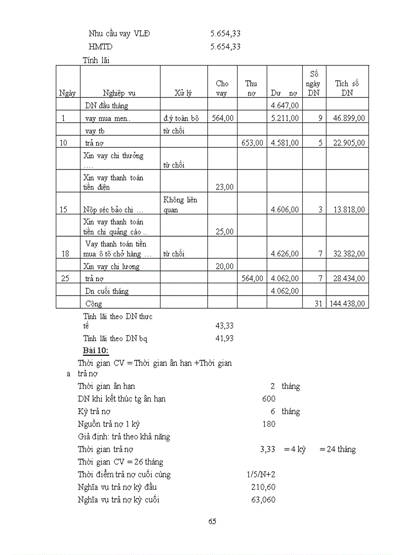 image for page Tổng hợp tài liệu tín dụng