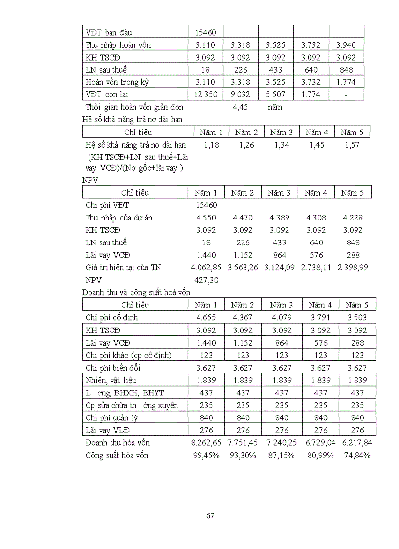 image for page Tổng hợp tài liệu tín dụng