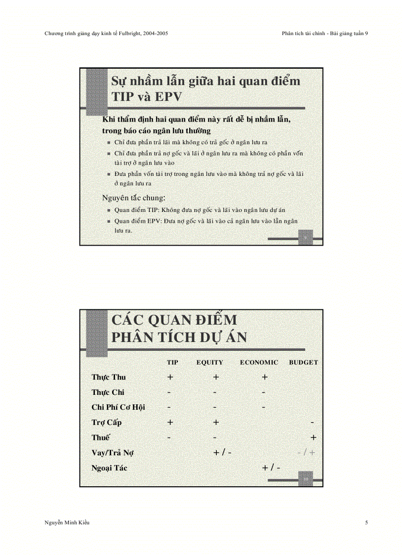 image for page Bài giảng Phân tích và quyết định đầu tư