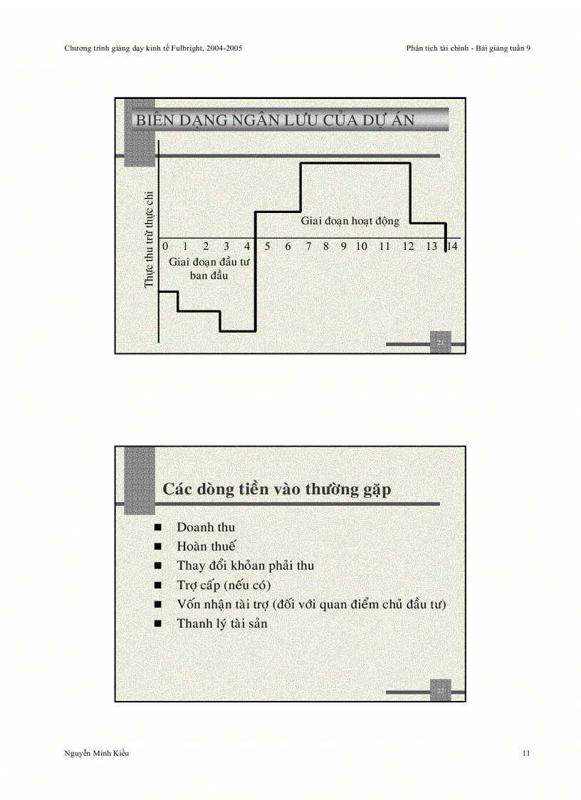 image for page Bài giảng Phân tích và quyết định đầu tư