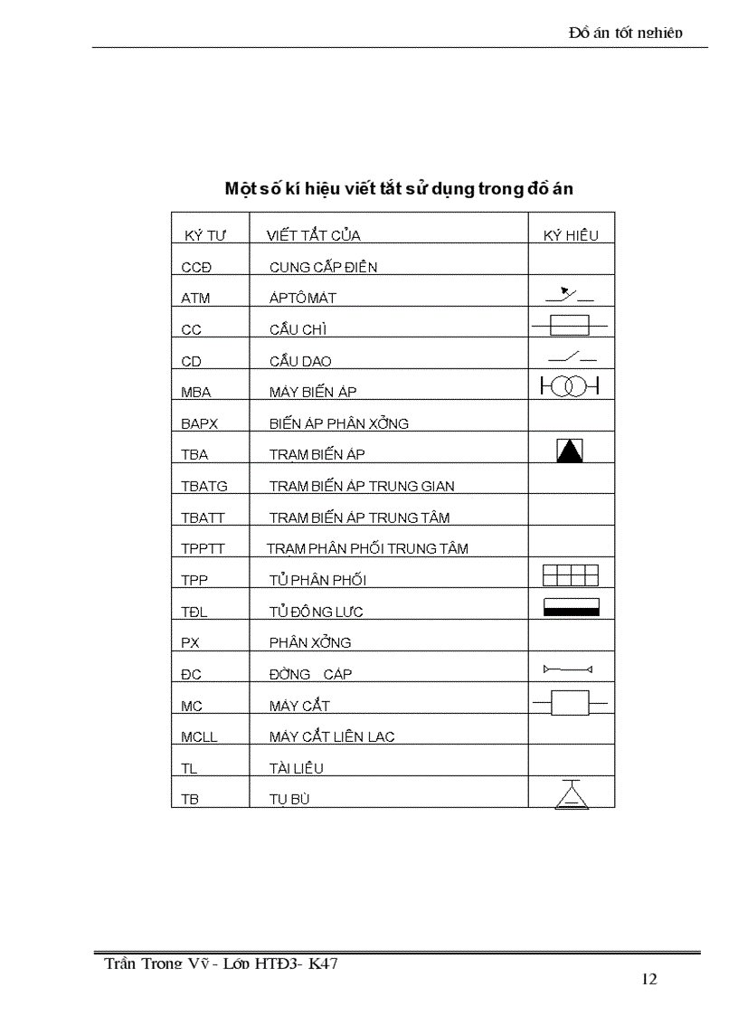 image for page Thiết kế hệ thống cung cấp điện và trạm bién áp phân xưởng cho nhà máy chế tạo máy kéo