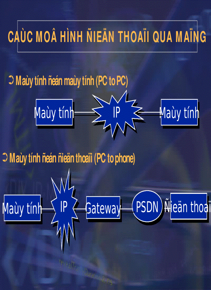 image for page Đồ án tốt nghiệp xây dựng ứng dụng truyền thông âm thanh trên mạng cục bộ