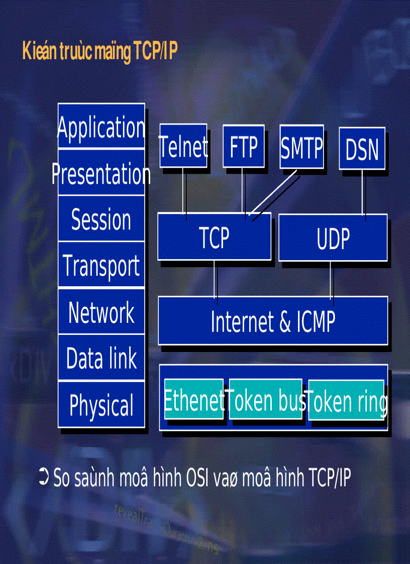 image for page Đồ án tốt nghiệp xây dựng ứng dụng truyền thông âm thanh trên mạng cục bộ