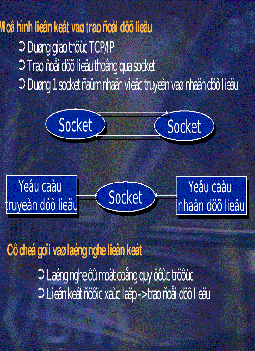 image for page Đồ án tốt nghiệp xây dựng ứng dụng truyền thông âm thanh trên mạng cục bộ