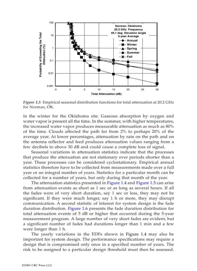 image for page Propagation Handbook For Wireless Communication System Design