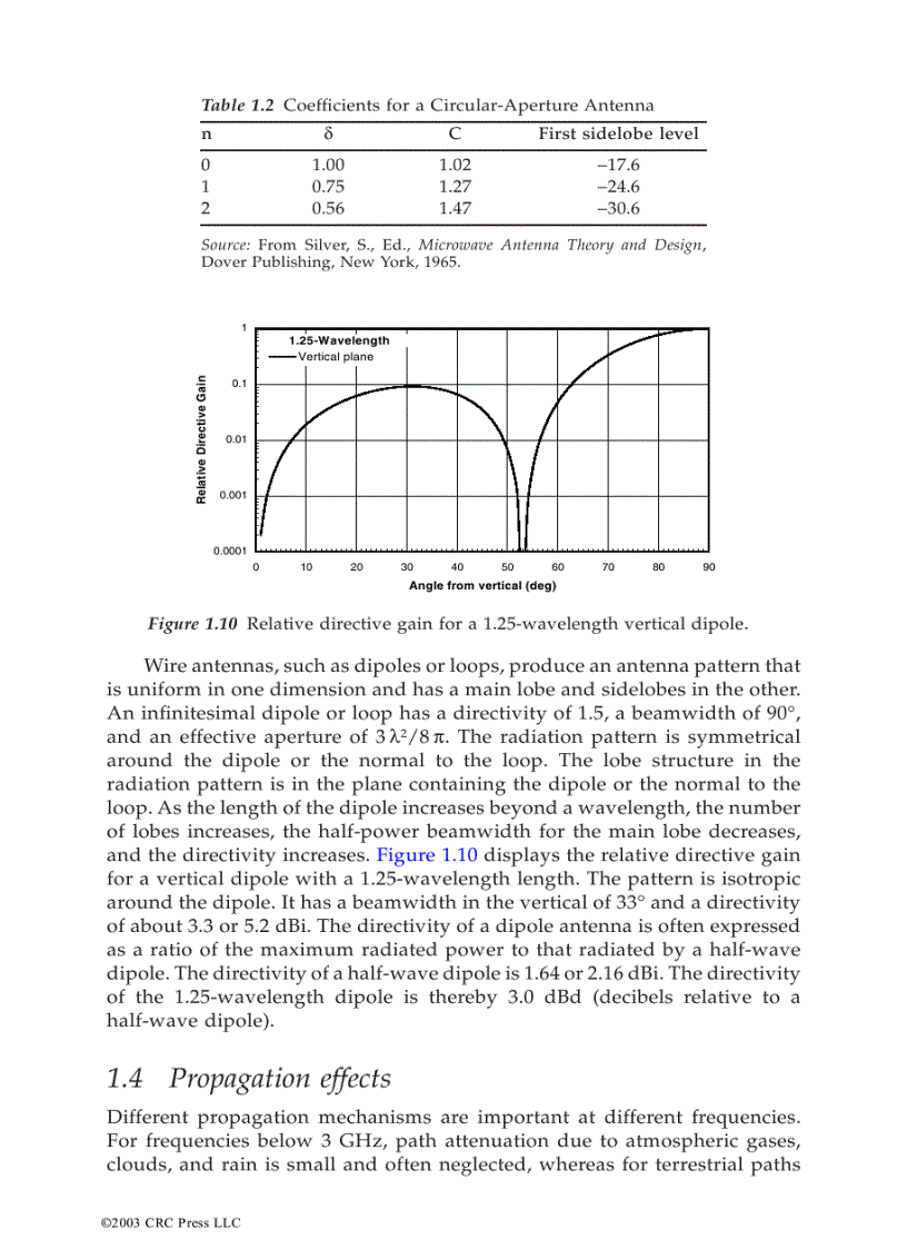 image for page Propagation Handbook For Wireless Communication System Design