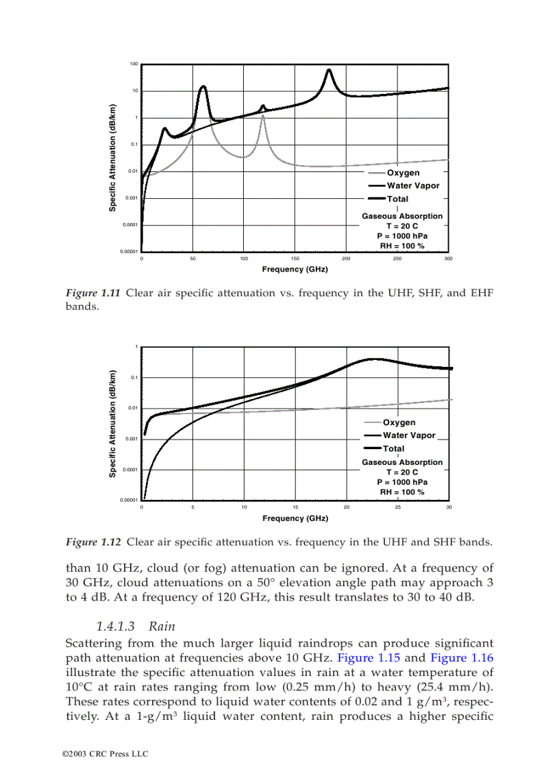 image for page Propagation Handbook For Wireless Communication System Design