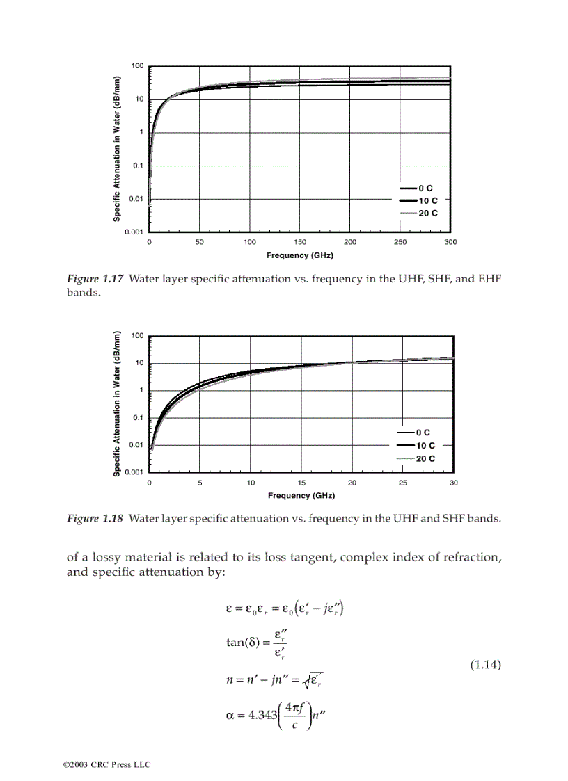image for page Propagation Handbook For Wireless Communication System Design