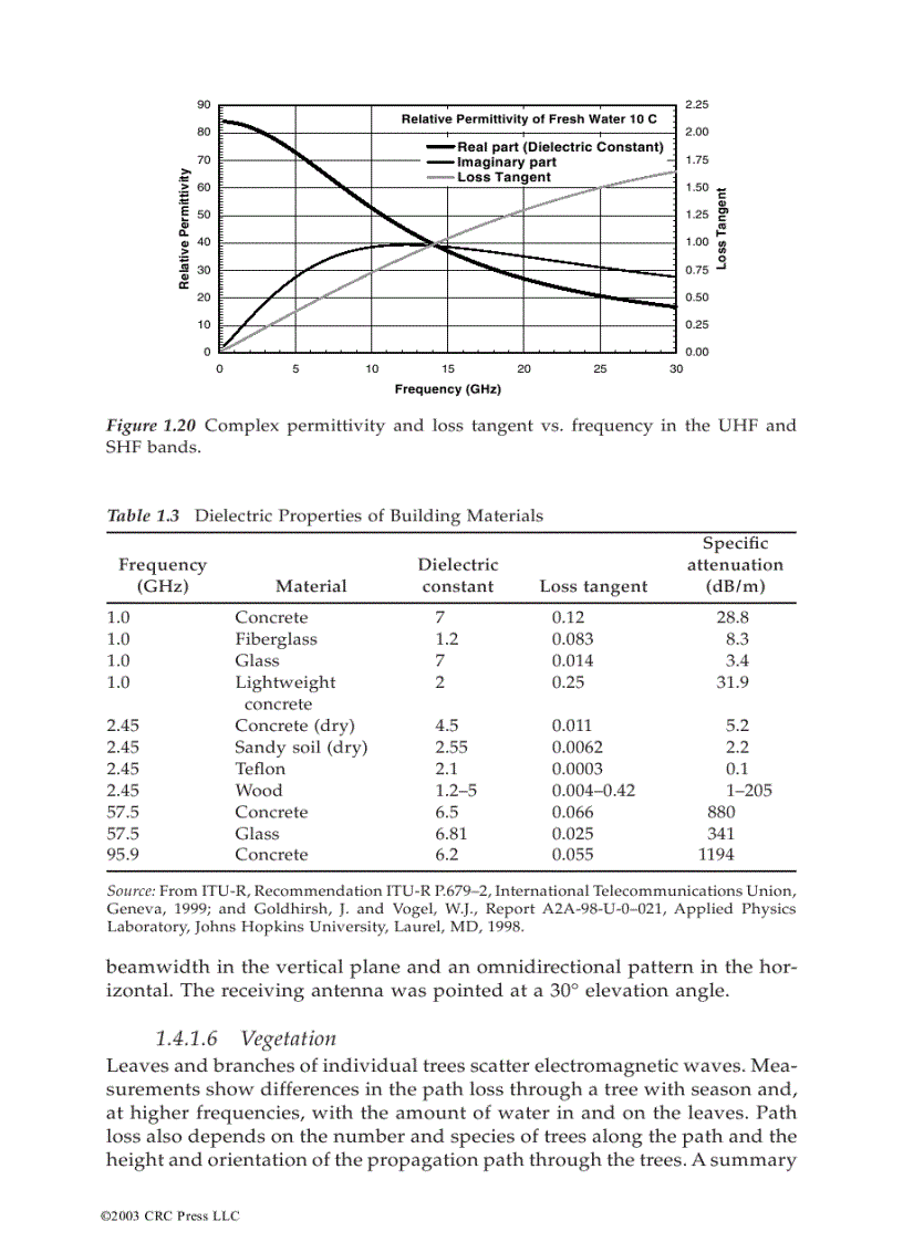 image for page Propagation Handbook For Wireless Communication System Design