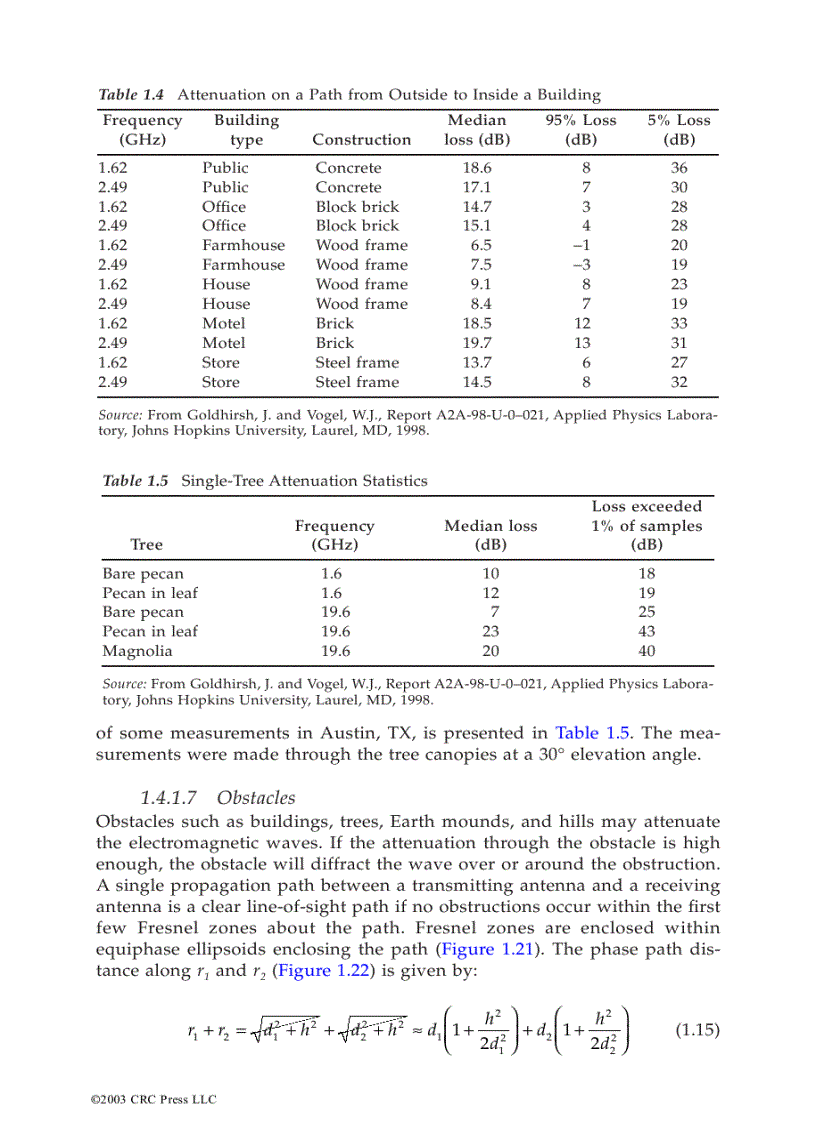 image for page Propagation Handbook For Wireless Communication System Design