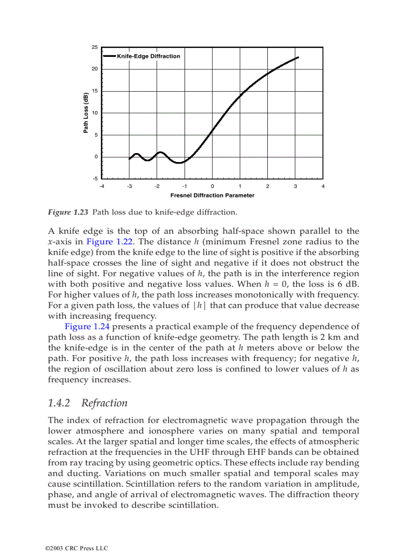 image for page Propagation Handbook For Wireless Communication System Design