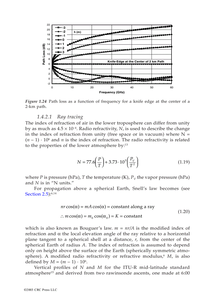 image for page Propagation Handbook For Wireless Communication System Design